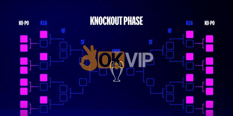 cách sắp xếp đi tiếp của vòng knockout champions league