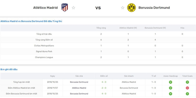 Atletico Madrid vs Borussia Dortmund h2h