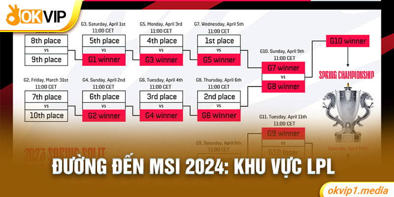 đường đến MSI 2024: khu vực LPL