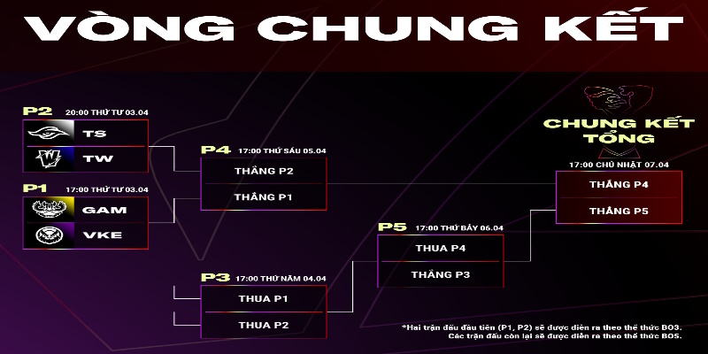 Thể thức thi đấu VCS Playoff