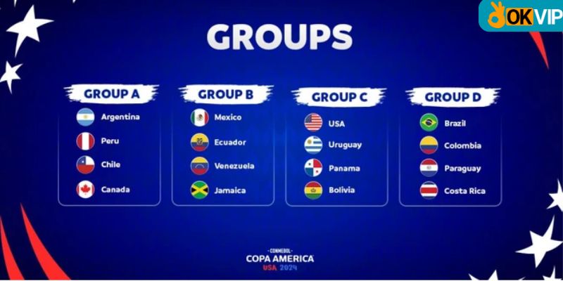 Uruguay rơi vào bảng C tại Copa America 2024